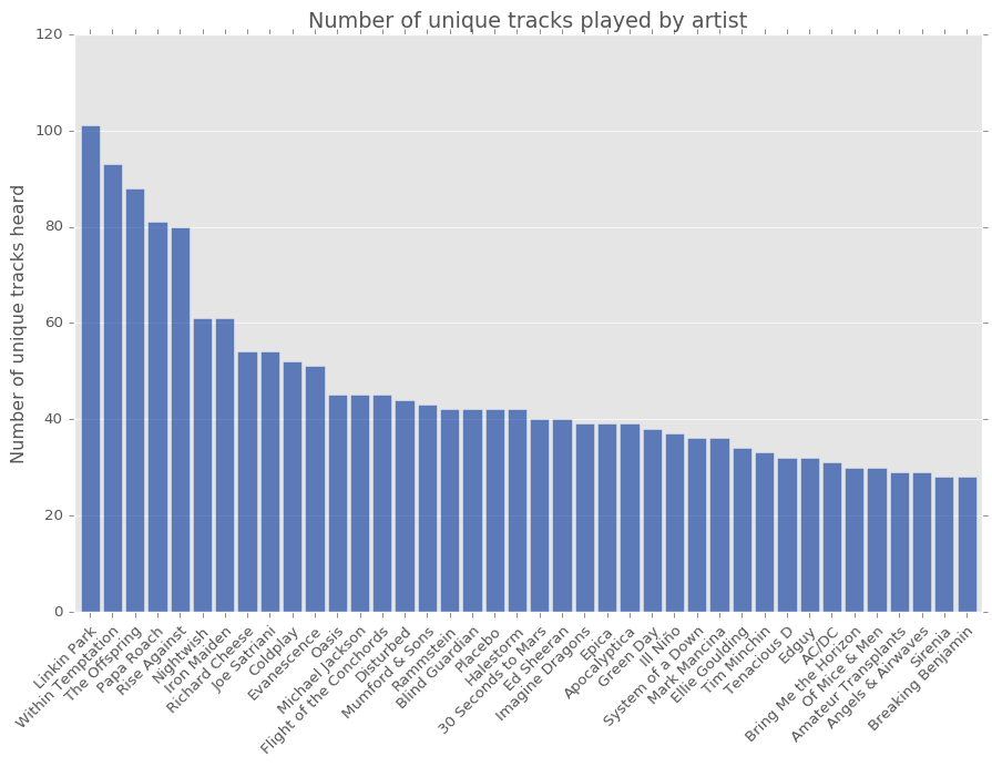 Last fm generate api key