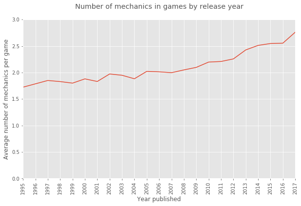 Increase in number of mechanics over time